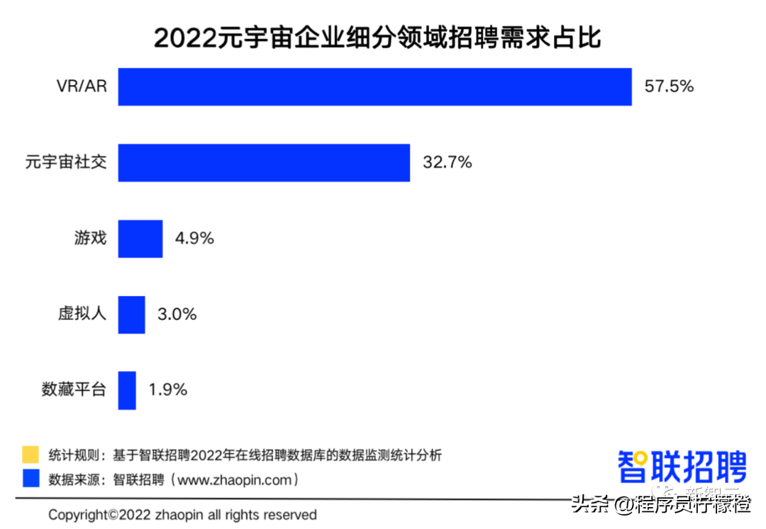 玛雅视觉（元宇宙岗位薪资排行榜）