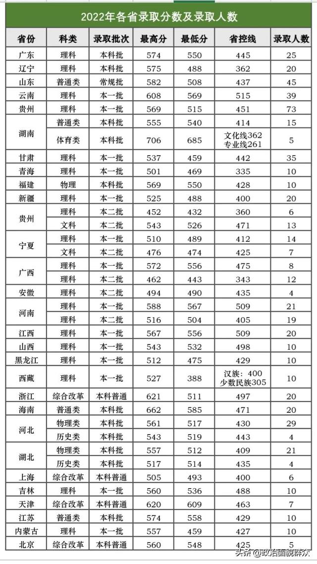 西南医科大学是211吗，西南医科大学是211大学吗（西南医科大学——十年来更名为大学的医学院系列之）