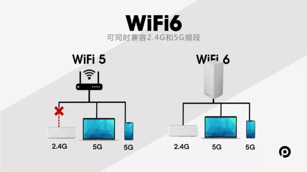 千兆wifi测速多少正常（选购千兆路由器技巧）