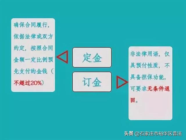 哪个定金可以退，定金和订金哪个是可以退的（“订金”和“定金”的区别）