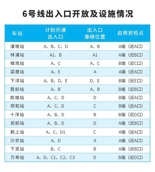 福州地铁3号线什么时候动工，福州地铁三号线（福州地铁6号线明日正式开通）