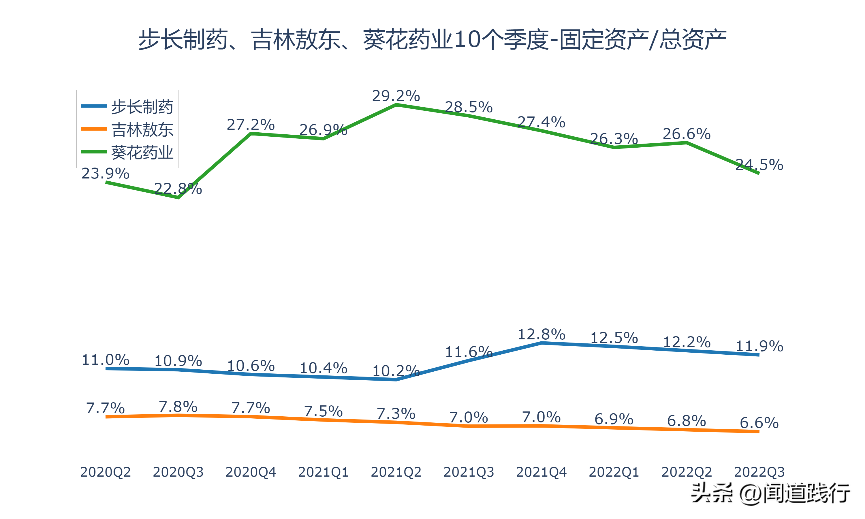 吉林药业（步长制药）