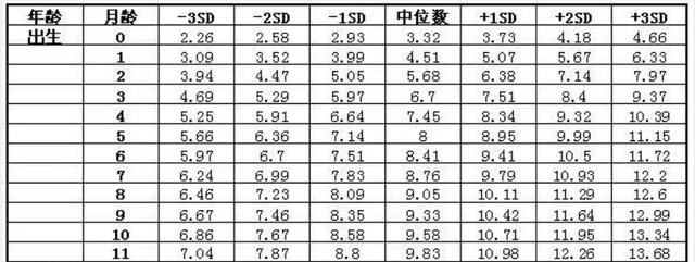 六个月宝宝身高体重标准，六个月的孩子发育标准（多重的宝宝又聪明又健康）