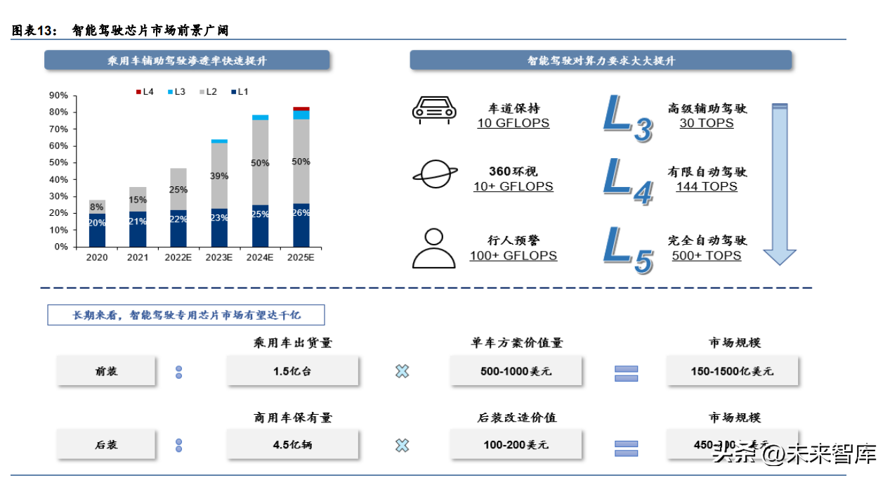 柏川（汽车电子行业专题研究）