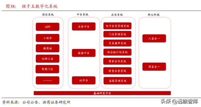 孩子王官网（母婴零售龙头）