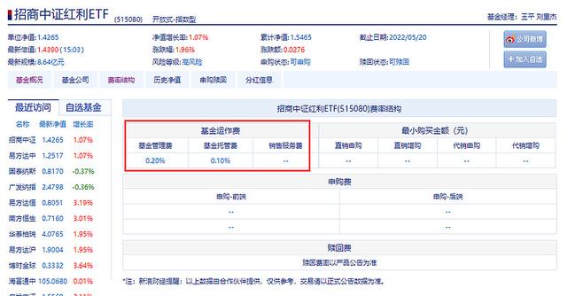 怎樣操作基金賺錢呢微信，怎樣操作基金賺錢呢微信支付寶？