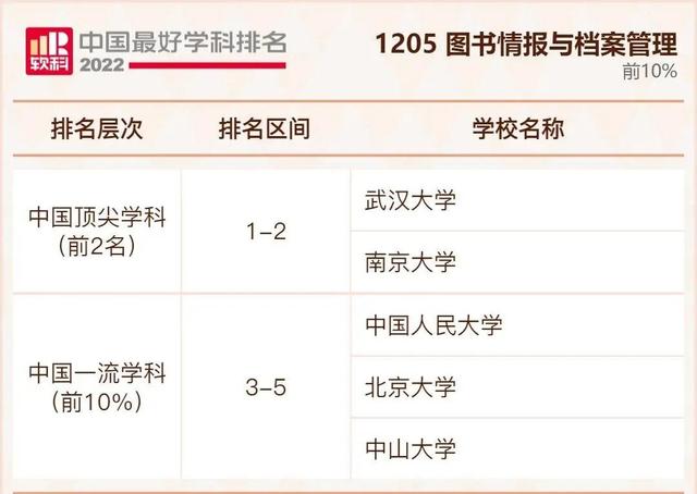 我国大学排行榜，不是211但是实力强的大学：没什么名气又是211的大学（2022年我国最好大学排行榜出炉啦）