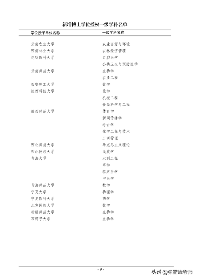 硕士点是什么意思，立项硕士点是什么意思（教你一招捡漏好专业）