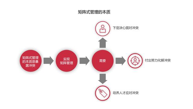 机会成本名词解释，机会成本名词解释机会成本是什么（做出高效决策的策略思维》）