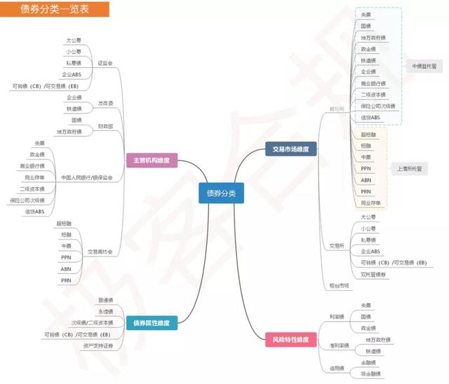 基金股票債券的收益的大小關系是，基金股票債券的收益的大小關系是什么？