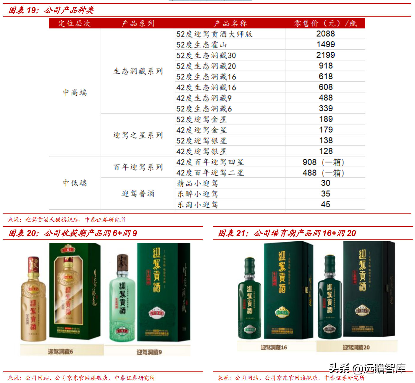 迎驾窖藏42多少钱(安徽省六安) - 价格百科