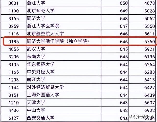 南京理工大学紫金学院，南京理工大学和南京理工大学紫金学院一样吗（5位考生错把独立学院当本部报考）