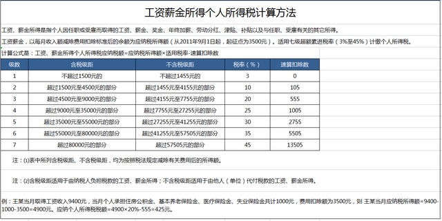 年终奖的计算方法，年终奖计算公式和方法（2022年终奖个税的计算公式）