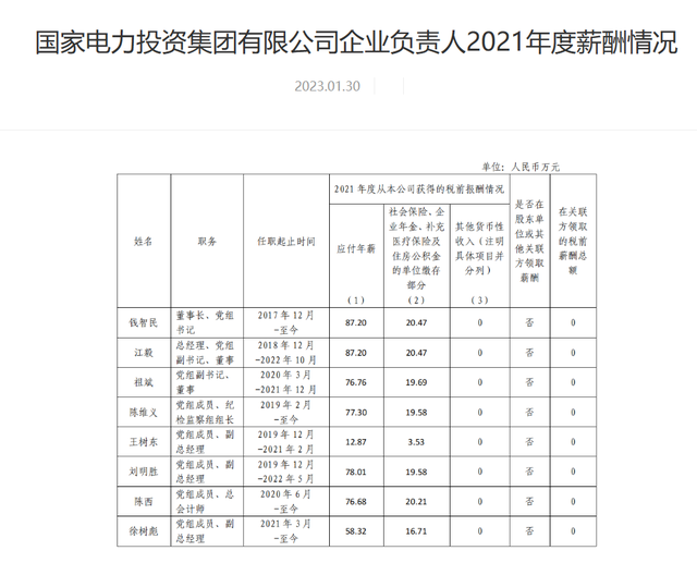 央企工资一般多少，央企公司一般职员的收入（94家央企负责人年薪公布！）