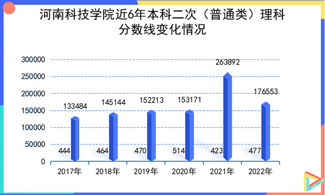 河南科技学院算好大学吗，河南科技学院好不好（河南科技学院“大跳水”后）