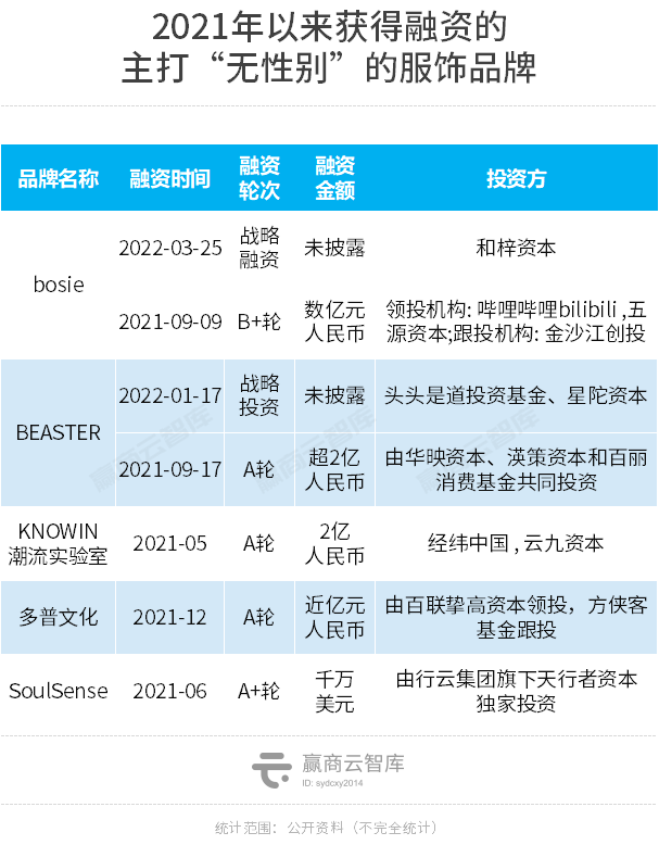 十大轻奢品牌女装，女装品牌轻奢（这42个品牌拯救了商场的“流量焦虑”）