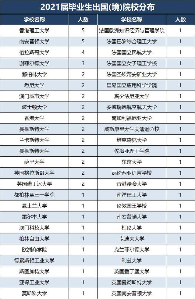 中国民用航空大学，中国民用航空飞行学院是几本大学（中国民航大学在津高考招生）