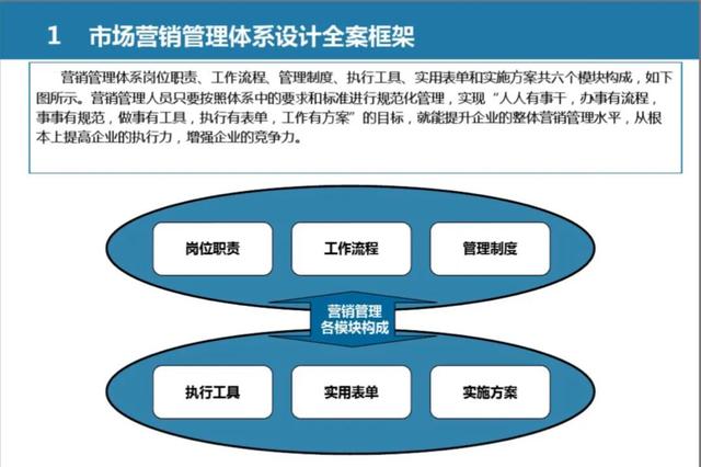 销售团队管理方案和方法，销售团队的管理方法和思路（市场营销管理体系设计全案）