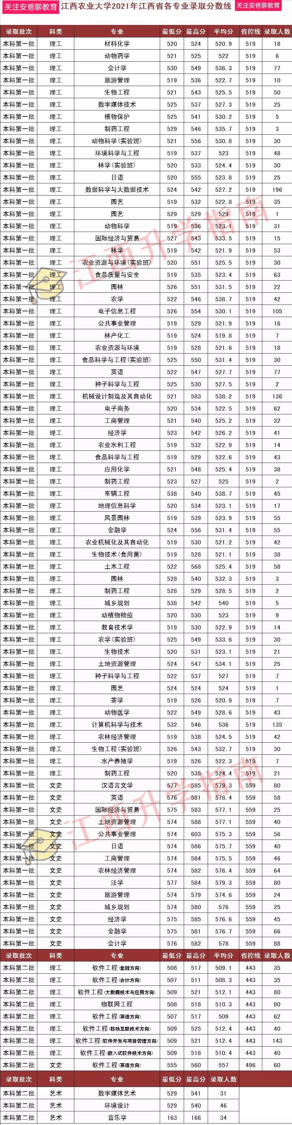 江西农业大学是几本(江西农业大学考研难吗)
