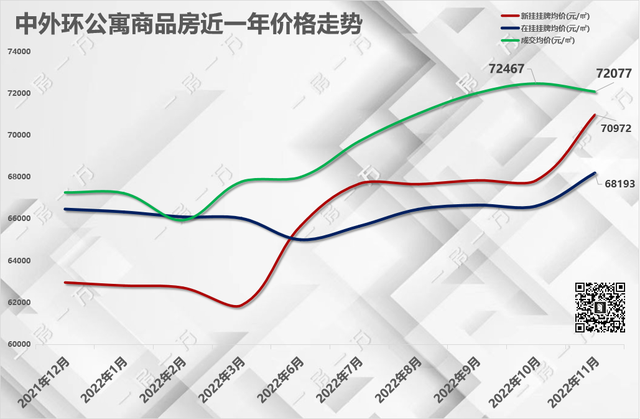 上海慧芝湖花园二期哪个小区最好，一房一万数据分析系列