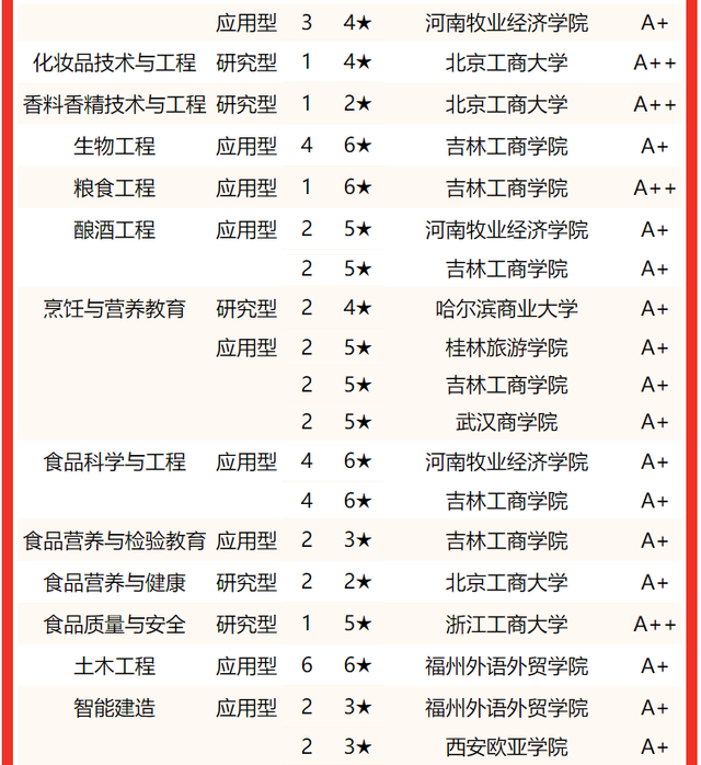 上海海关学院排名，2020年上海海关学院排名（校友会2022中国财经类大学一流专业排名）