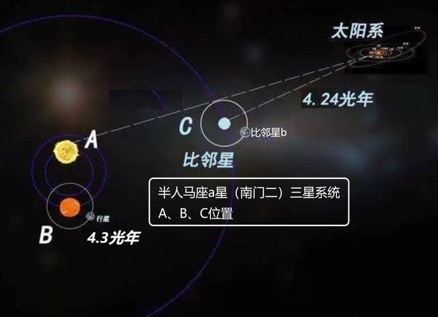 离太阳最近的恒星，距离太阳系最近的恒星系（这个太阳的近邻）