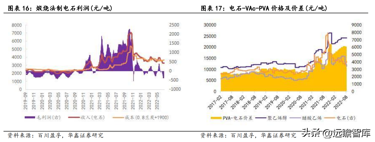 皖维集团（坚持PVA主业）