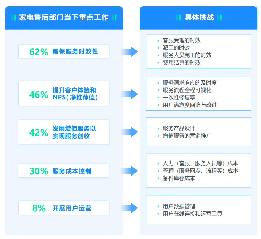 家电维修宣传文案售后安装 售后服务系统解决方案怎么写？