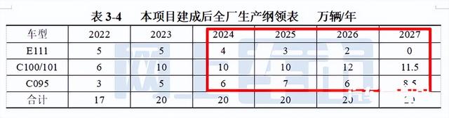 红旗最便宜多少钱一辆，红旗车最便宜多少钱（转投新H5、豪华MPV）