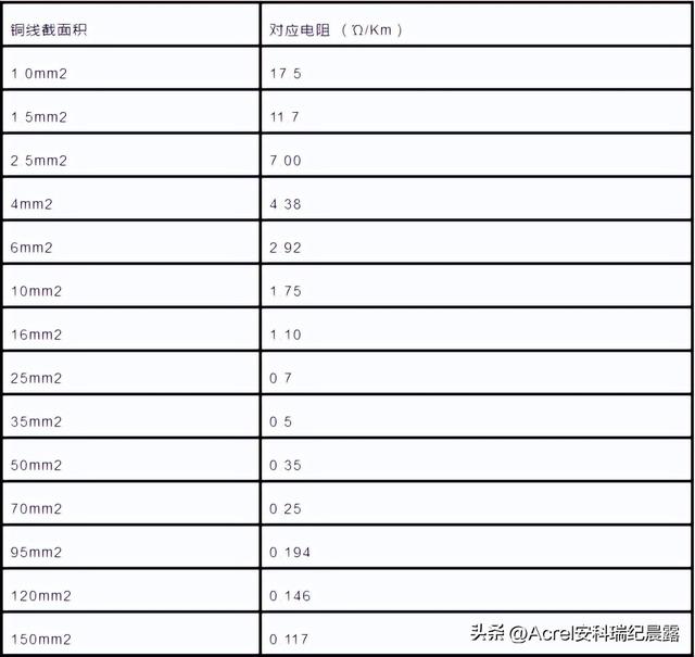 45kw电机用多少平方的电线电缆，45kw380v用多大电缆（电缆直径、载流量该怎么计算）