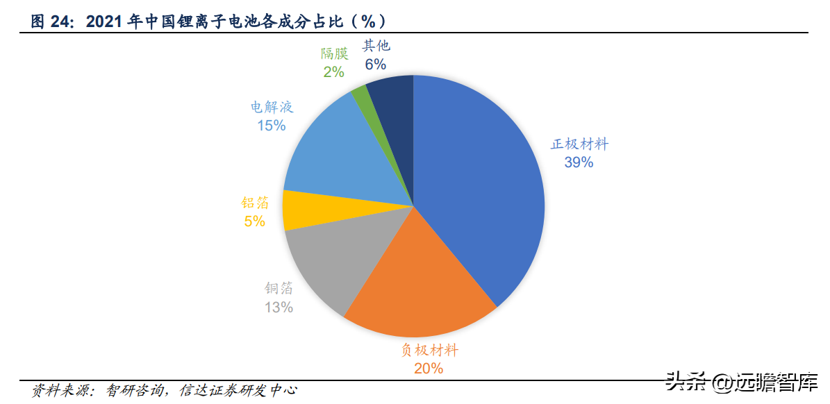 有色网（有色金属行业深度报告）