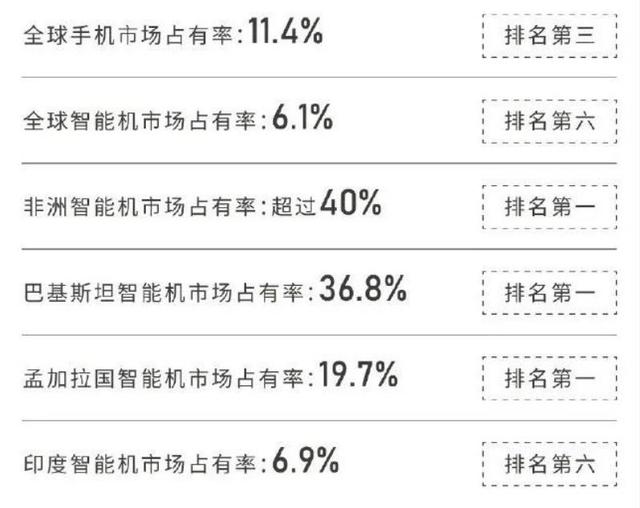 传音手机为什么不在国内卖，传音控股的手机品牌在国内有卖的吗（被忽视的国产手机）