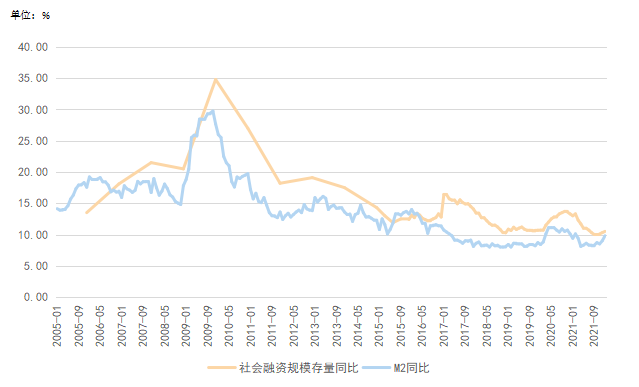 准货币包括什么，准货币的含义（认识M2和社融——读懂央行货币政策）