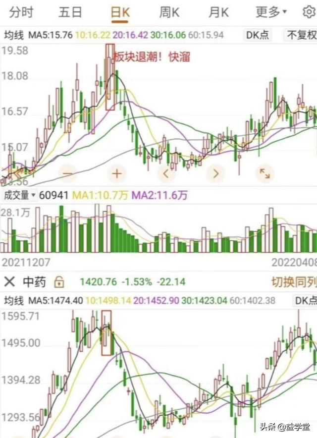 股票交易技巧（学会股票卖出的3大原则、4大技巧）