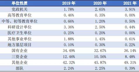 大连理工大学就业,大连理工大学好就业吗(大连理工大学2021届毕业生就业质量报告) 大连理工大学就业,大连理工大学好就业吗(大连理工大学2021届毕业生就业质量报告)