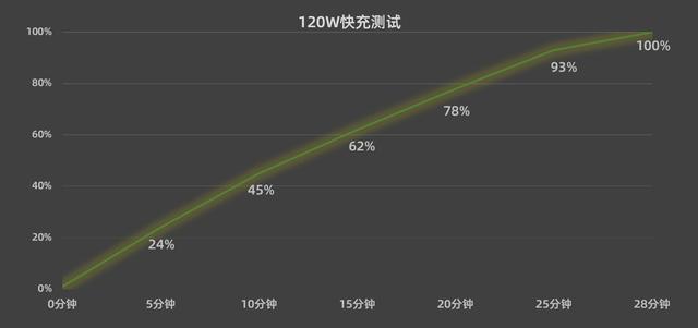 怎么设置熄灭屏幕时间，手机怎么设置熄屏时间（这不比游戏手机香）