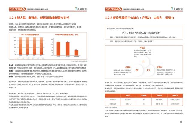 消费行业主要有哪些，哪些行业属于消费型行业（中国新消费发展洞察及品牌力榜单）