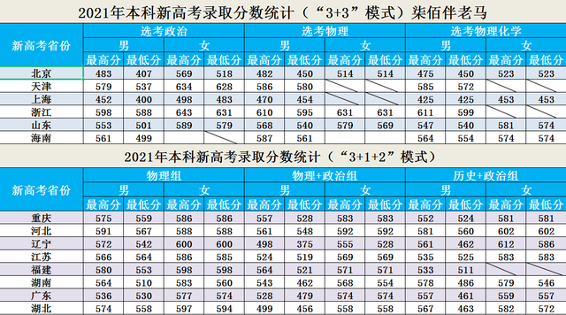 河南铁道警察学院，铁道警察学院几本大学（2022年招生计划、招生章程、选科要求）