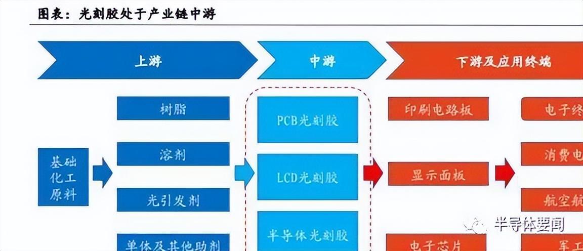 罗门哈斯（干货分享）