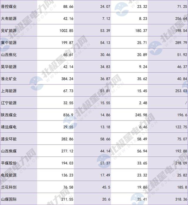 煤炭龙头股 煤炭行业龙头股清单，煤炭龙头股（盘点32家主要煤炭上市公司业绩）