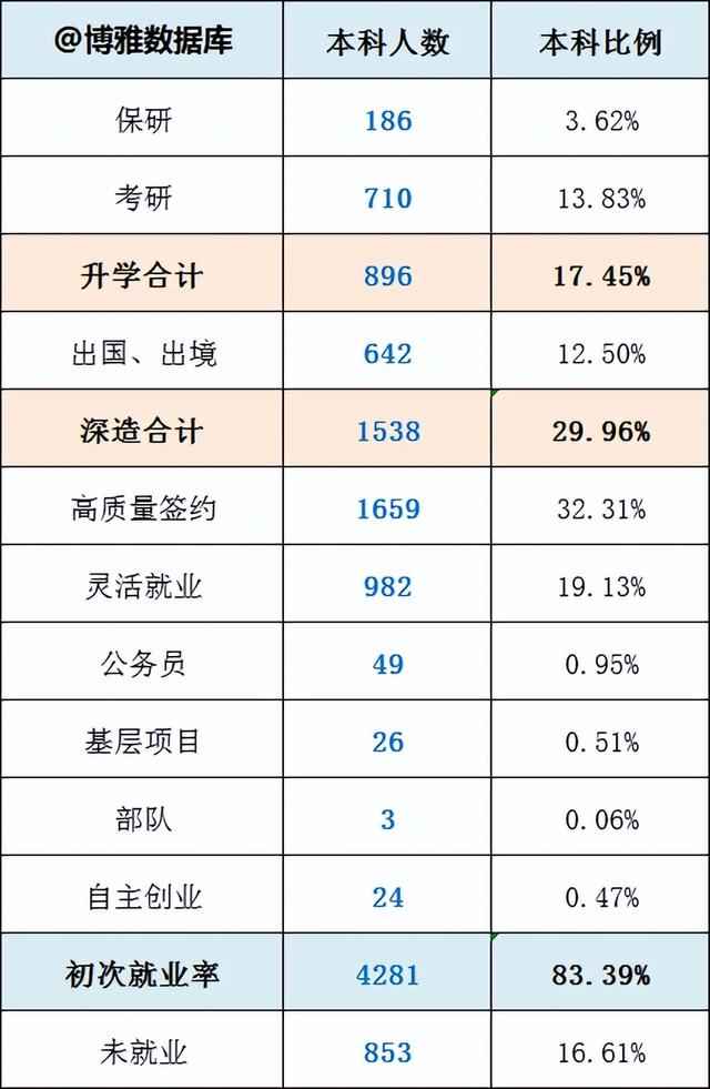 南昌职业学院分数线，江西综合类大学排名及分数线（录取分数直逼南昌大学）