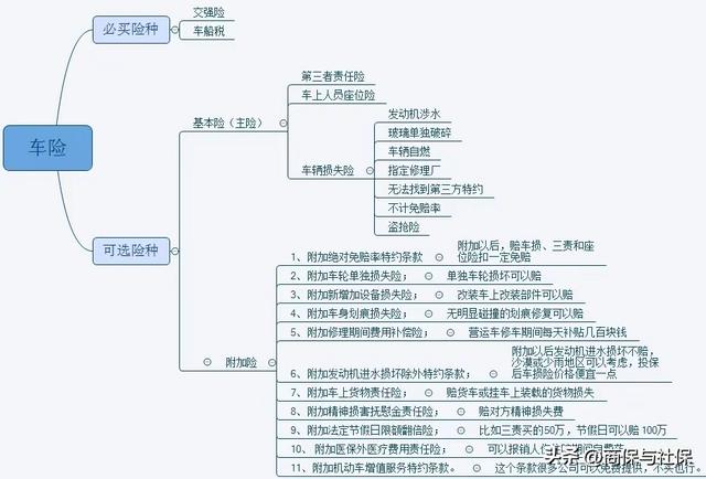 车险改革后车损险包括哪些险种，车险改革后车损险包括哪些险种赔付（车险都有哪些险种都怎么收费）