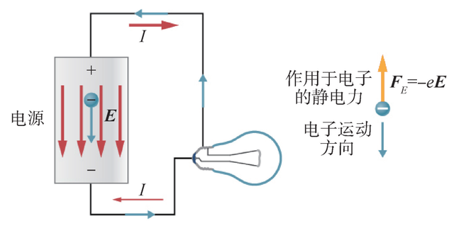 关于电动势定义的问题，电动势的基本概念（电磁感应现象中存在“动生电场”吗）