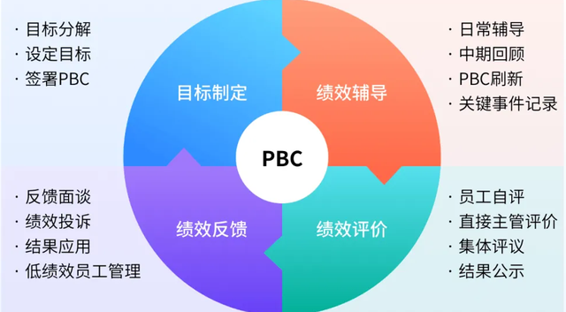 5种绩效考核方法，绩效考核常用的五种方法（这五大绩效考核方法简单好上手）