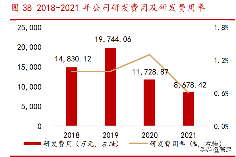 家家互联（浙文互联研究报告）