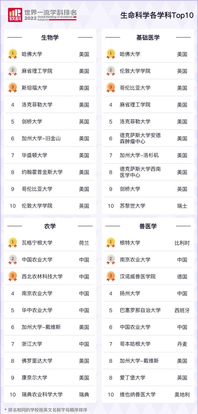 2022学什么技术赚钱 工资高吃香，2022学什么技术赚钱（最有钱途的TOP10留学专业曝光）
