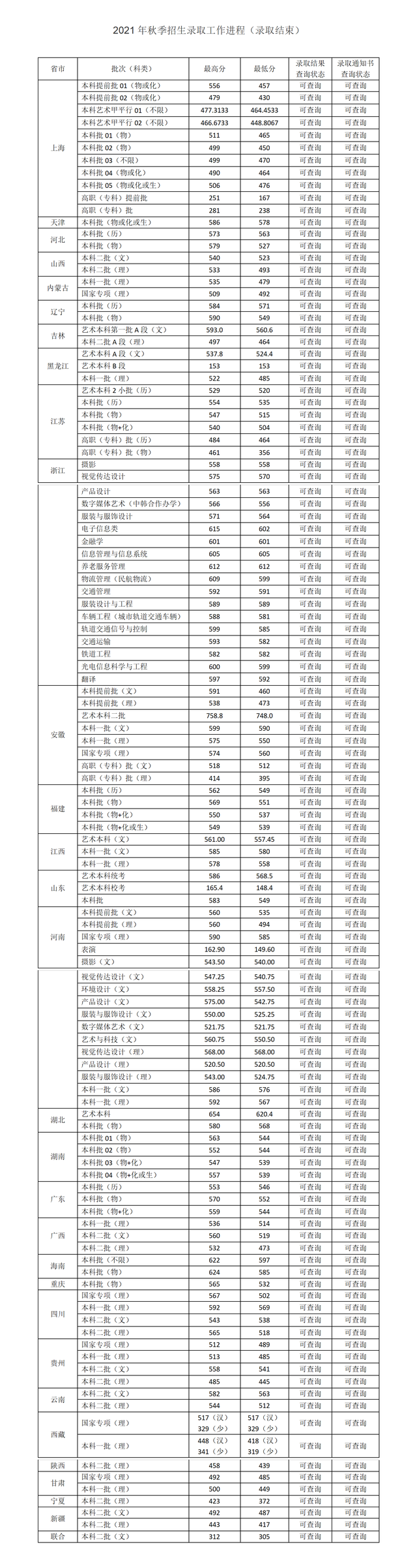 上海工程技术大学是一本还是二本，上海工程技术大学几本大学（上不了“211工程”大学）