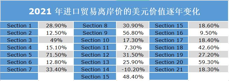 商品分析怎么做（美国进口商品全面分析）