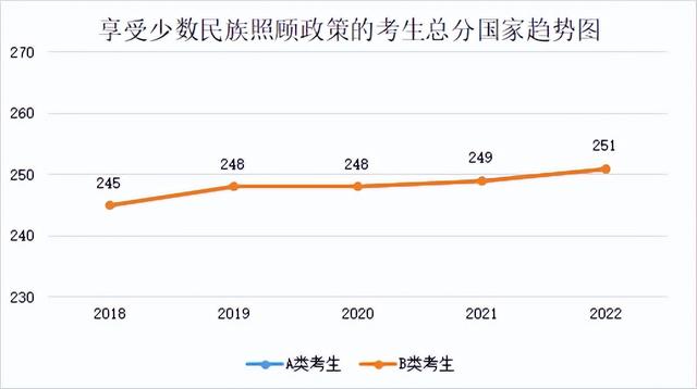 研究生历年分数线，2019西安体育学院研究生分数线汇总（2018-2022年考研学硕、专硕国家线及趋势图）