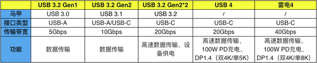 笔记本上有哪些硬件，一文看懂2023年游戏本硬件